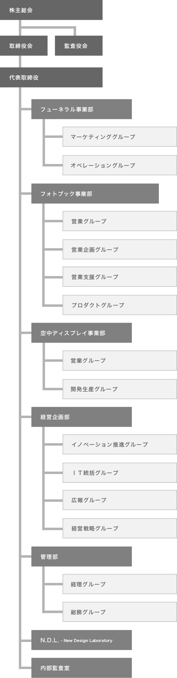 組織図