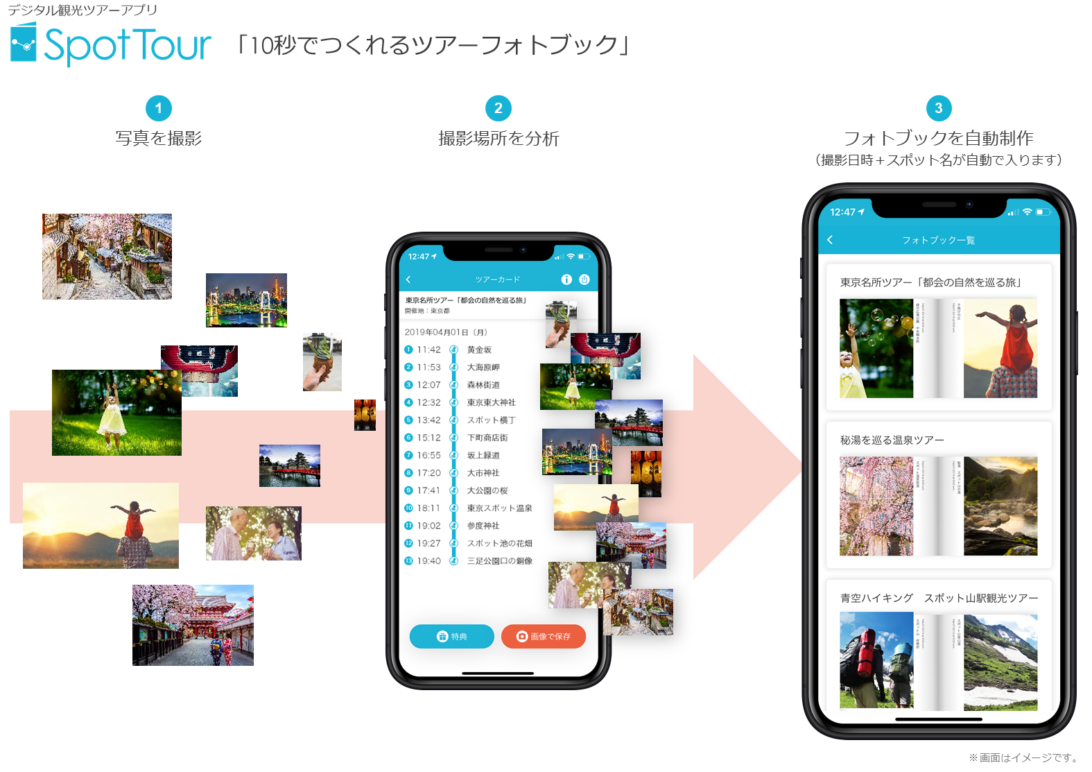 「10秒でつくれるツアーフォトブック」のイメージ