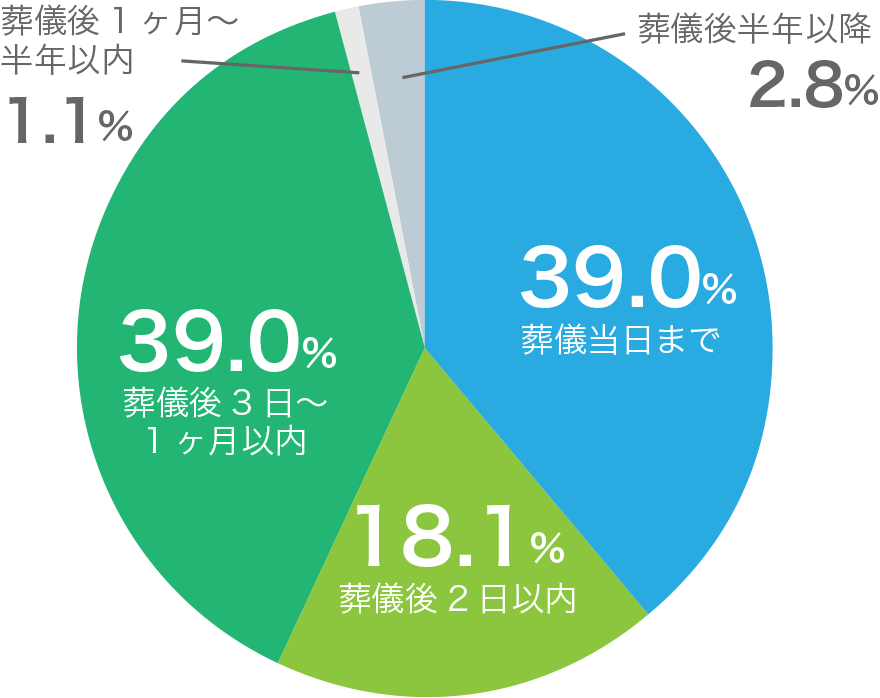 フューネラルビジネスフェア21 報告サイトを7月5日にリリース ニュース アスカネット