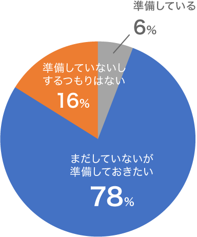 Q.1で「絶対選んでおきたい」、「できれば選んでおきたい」を選んだ方の回答