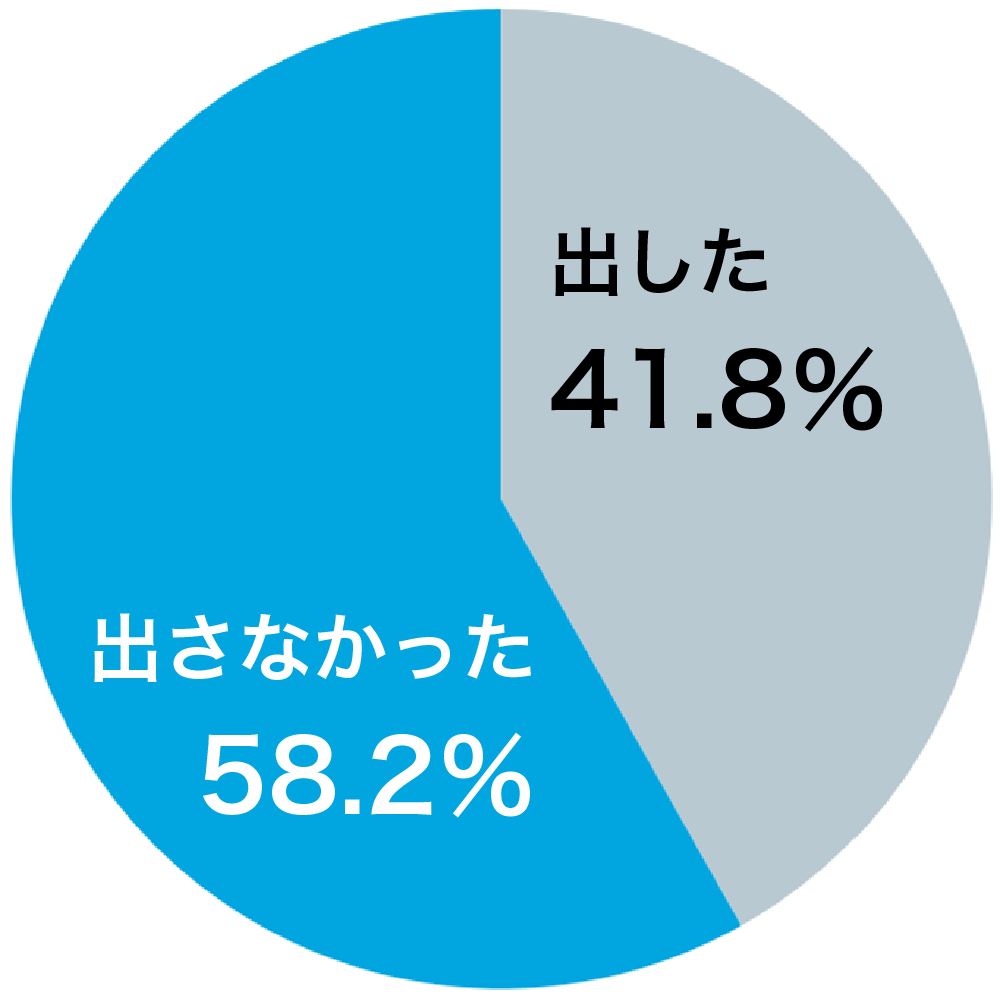 Q.1 2024年の年賀状を出しましたか?