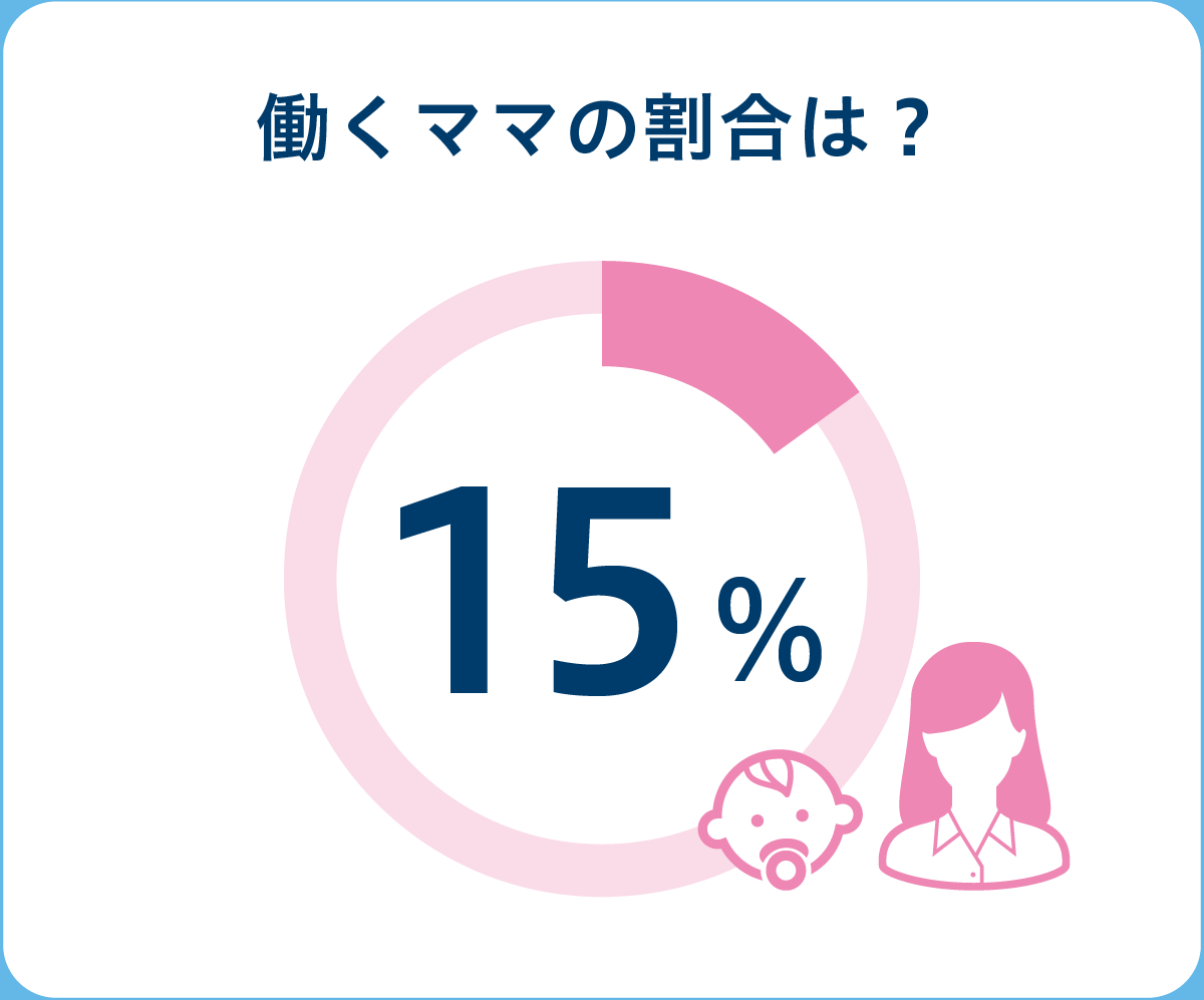 働くママの割合は？