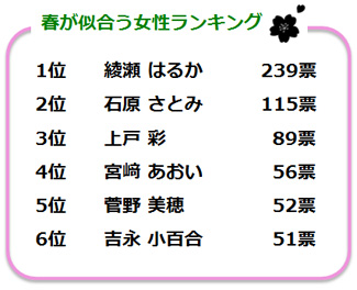 春が似合う女性のランキング画像