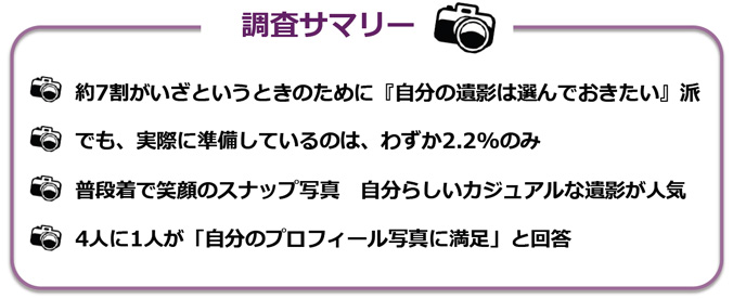 調査サマリーのテキスト図