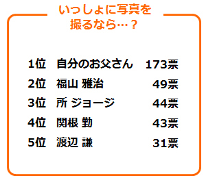 「いっしょに写真を撮るなら…？」アンケート結果