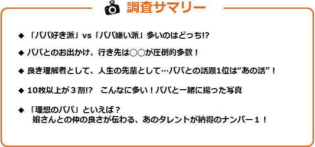 調査サマリーのテキスト図