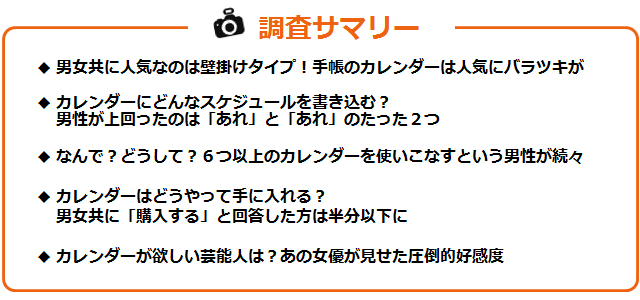 調査サマリーのテキスト図