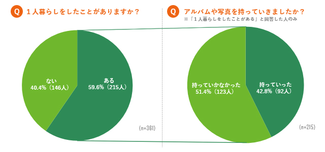 「Q.2018年のバレンタインのプレゼント予算は合計でいくらくらいですか？ (n=360)」「Q.2018年のバレンタインは、誰にプレゼントを贈りますか？ (n=360)」アンケート結果