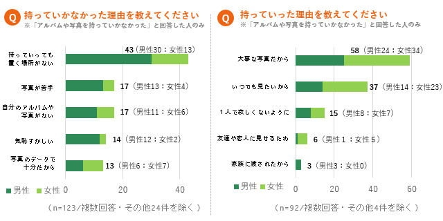 「Q.バレンタインに告白したこと、 もしくはされたことはありますか？ (n=360)」アンケート結果と「Q.ライバルに差をつけるバレンタインのアイデア5選」