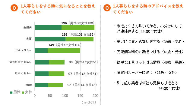 「Q.SNSに投稿するツーショット写真を加工したことはありますか？(n=94)」「Q.恋人や夫とのツーショット写真を投稿する人をどう思いますか(n=360)」アンケート結果