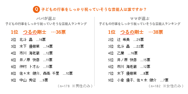 「Q.SNSに投稿するツーショット写真を加工したことはありますか?(n=94)」「Q.恋人や夫とのツーショット写真を投稿する人をどう思いますか(n=360)」アンケート結果