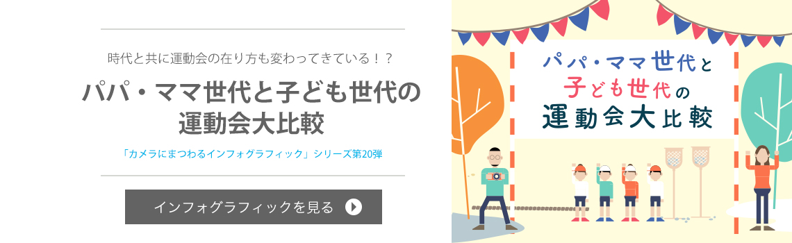 パパ・ママ世代と子ども世代の運動会大比較