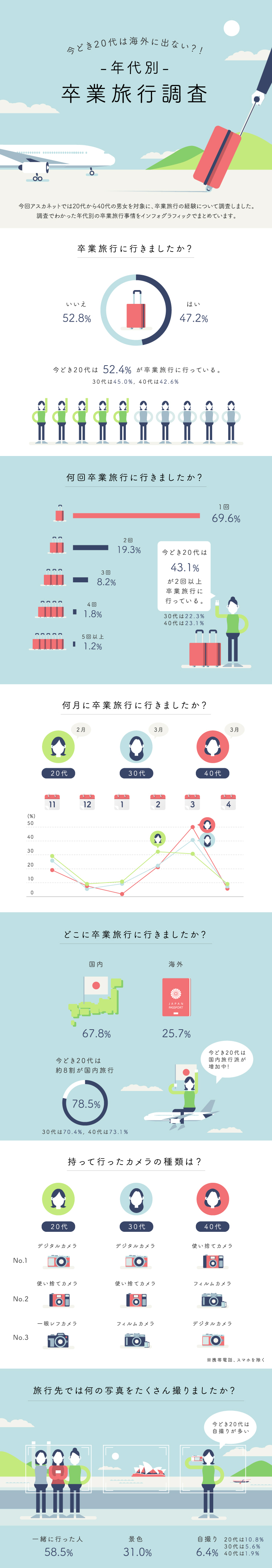 インフォグラフィック図